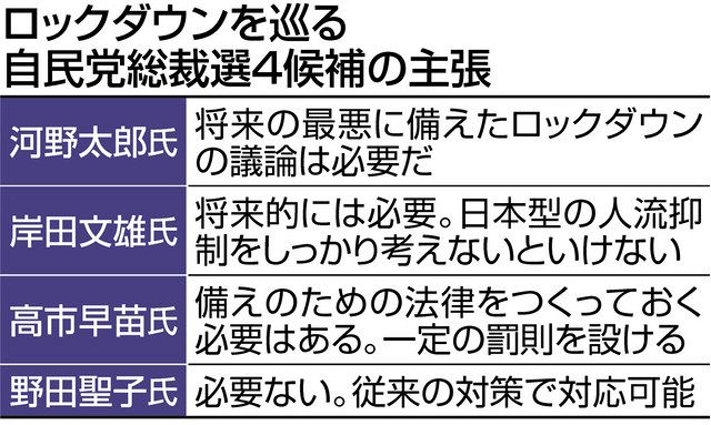 総裁選で注目 ロックダウン 市民の賛否分かれる 中日新聞しずおかweb