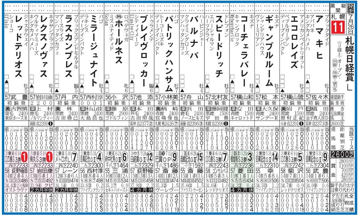 札幌 日経 賞