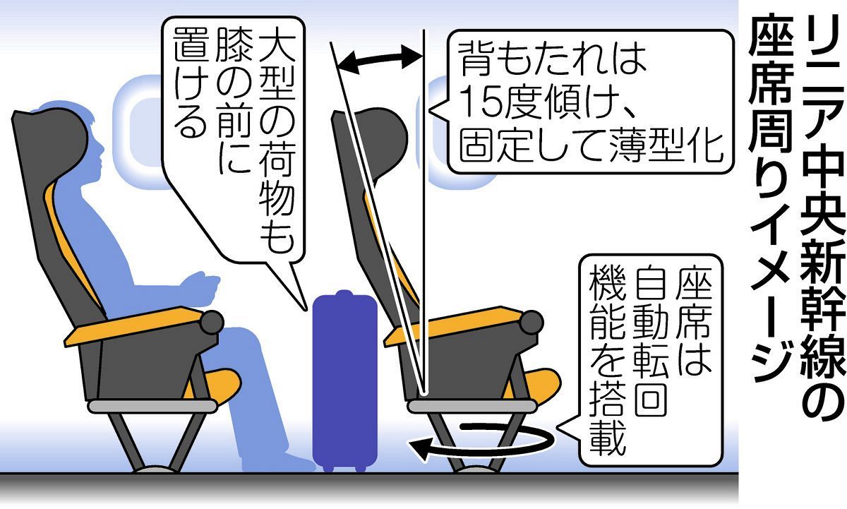 補助席 リニア「M10」の座席、背もたれは固定式に JR東海、乗車時間の大幅短縮