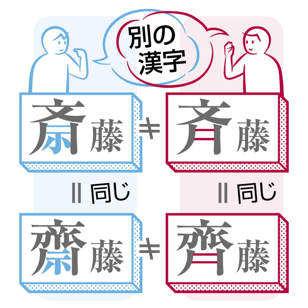 サイトウさん、実はかなり複雑な名字 齋藤は斎藤で斉藤にあらず