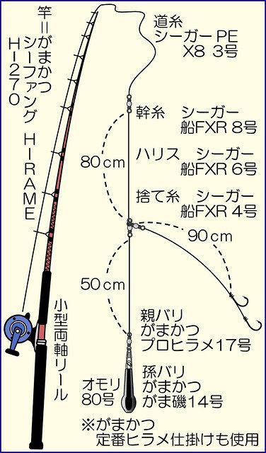 銚子沖で大判ビラメのラッシュ 外川港 三浦丸 から出船 中日スポーツ 東京中日スポーツ
