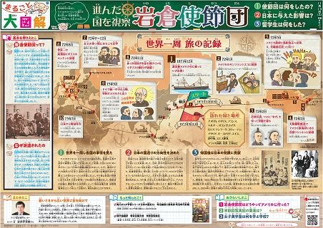 まるごと大図解 ＜岩倉使節団＞１１月１３日：中日新聞Web