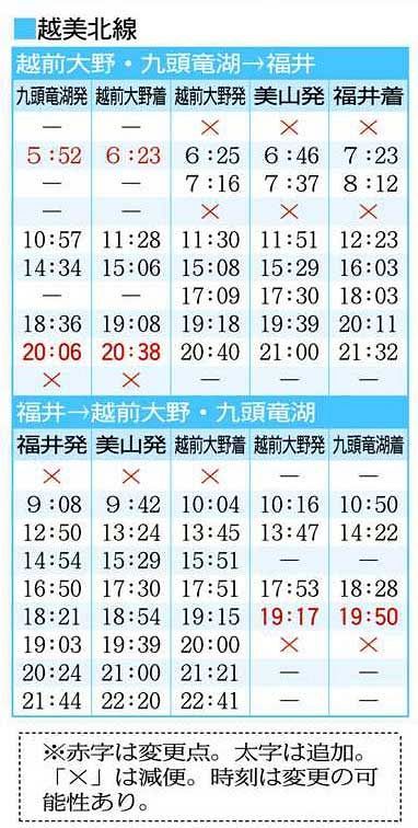 敦賀 小浜6本減便 小浜線 小浜 東舞鶴4本 越美北線は3本 日刊県民福井web 敦賀 小浜6本減便 小浜線 小浜 東舞鶴4本 越美北線は3本 日刊県民福井web
