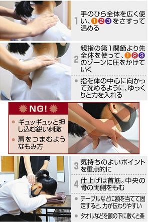 凝った肩、もみどころは「骨と骨の間」：中日新聞Web