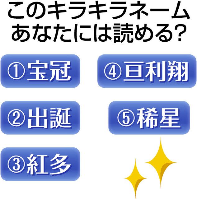 キラキラネーム どこまでｏｋ 戸籍に読み仮名登録 法制審検討へ 一部使えなくなる可能性 中日新聞web