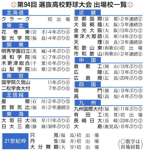 選抜