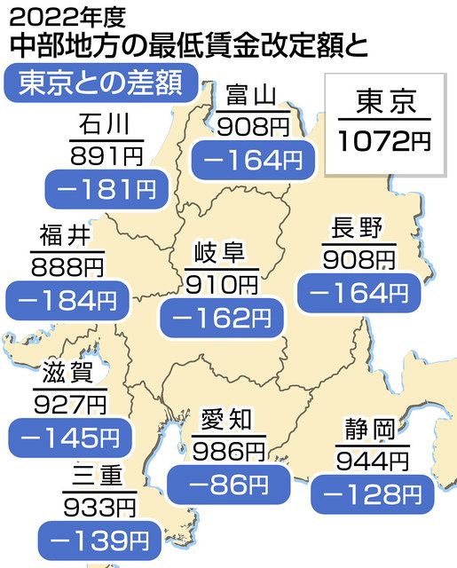 最低賃金、問われる「1000円後」 東京と中部、格差埋まらず：中日新聞web