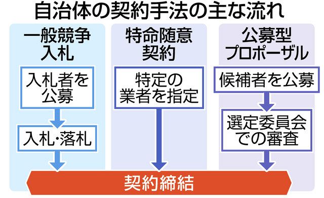 【】談合問題への視点