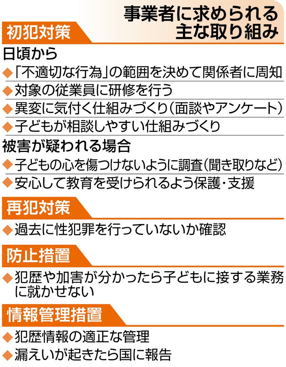性暴力から子どもを守る㊤】動き出す日本版DBS 法施行まであと半年