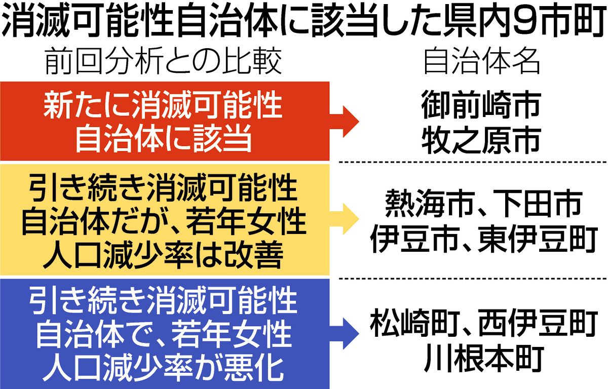 消滅 可能 性 自治体