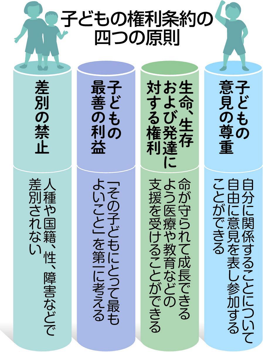 遊んでもいい、休んでもいい ＜子どもの権利条約批准30年（上