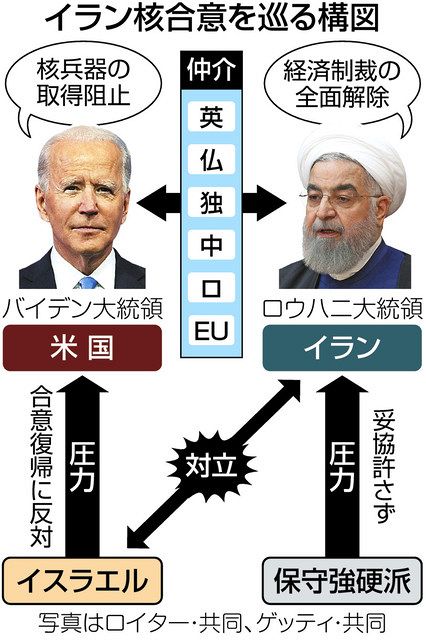 核合意 再建へ正念場 米国 イラン 月内妥結目指す 中日新聞web