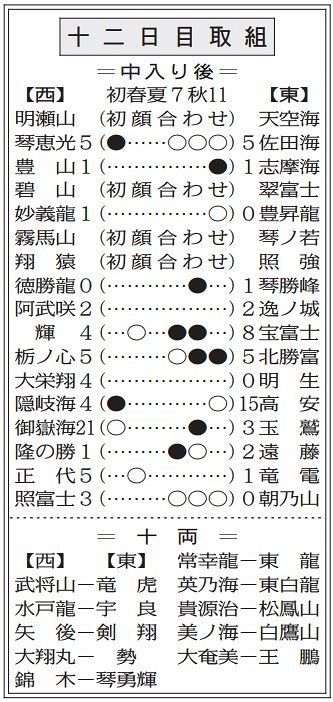 (02)