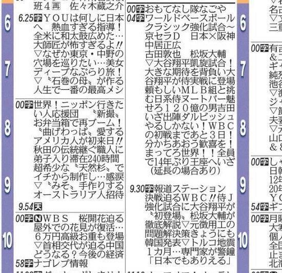 【写真】新聞のテレビ欄で「大谷頼むぞ…」：中日スポーツ・東京中日スポーツ