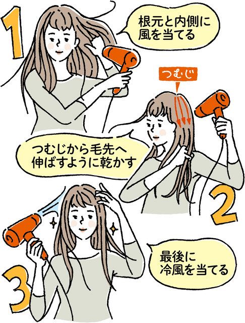 乾燥の秋 正しいケアで健康な髪へ 専門家アドバイス 中日新聞web