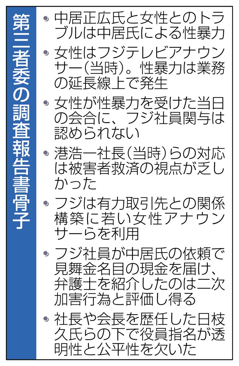 ◇フジテレビ問題 第三者委員会の報告書骨子【表】：中日スポーツ