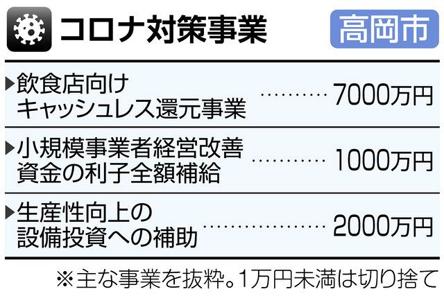 居酒屋 スナックも対象 キャッシュレス ポイント 還元 北陸中日新聞web