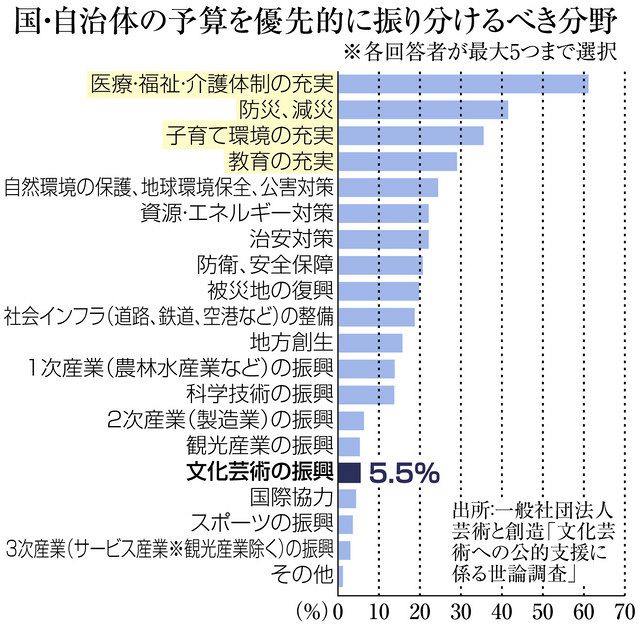福井市文化会館の廃止について 将来見据えた議論重要 日刊県民福井web