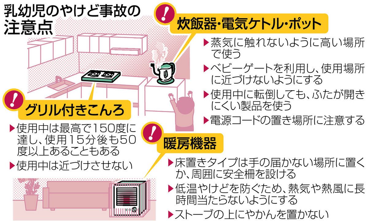 あぶない！＞乳幼児のやけど防ぐには 家庭内に潜むリスク点検を：中日新聞Web