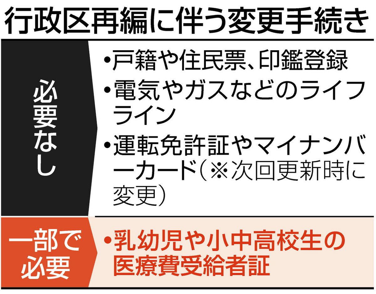 浜松市7区から3区へ＞ 区再編 住所変更「必要なし」 Q＆A（3