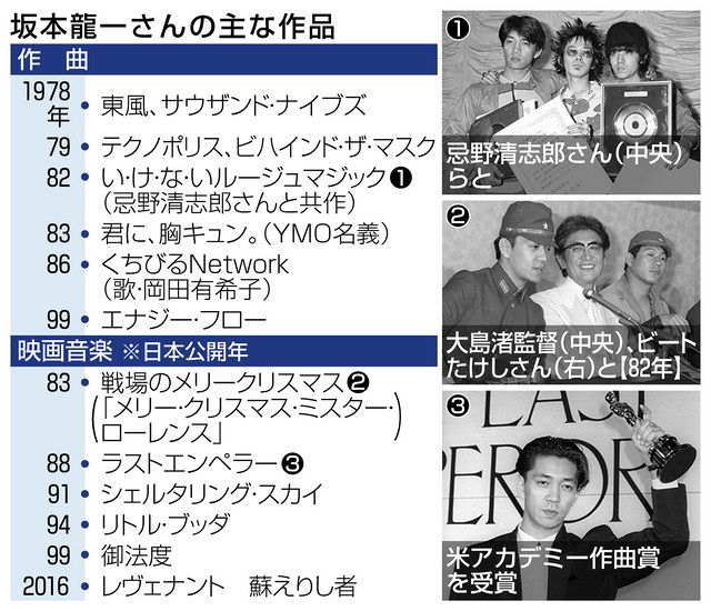 音楽家の坂本龍一さん死去 「YMO」「戦場のメリークリスマス