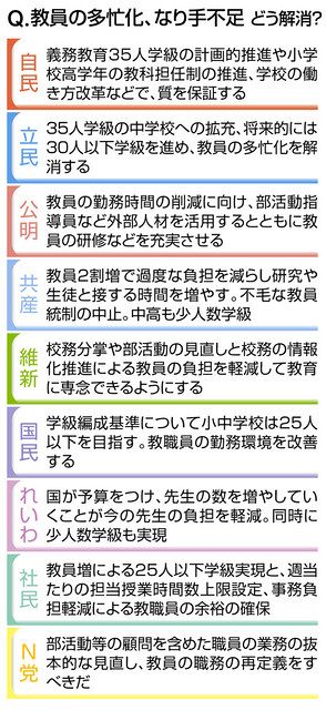 9政党にコレが聞きたい 小中学生編 学校もっと面白くなる 中日新聞web 9政党にコレが聞きたい 小中学生編 学校もっと面白くなる 中日新聞web