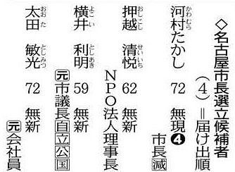 æ²³æ'æ°å„ªå‹¢ æ¨ªäº•æ°è¿½ã† æœ¬ç´™ä¸–è«–èª¿æŸ» ï¼
