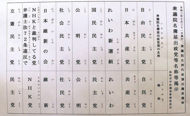 民主党 ２党に案分 立憲民主と国民民主 比例で同じ略称 中日新聞web