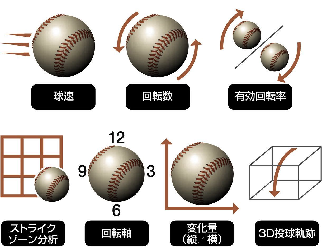 理想のボールを追求 中日 清水は 浮き上がる直球 弾道測定器で数値化し 回転のゆがみ を改善 投手 データ企画 中日スポーツ 東京中日スポーツ