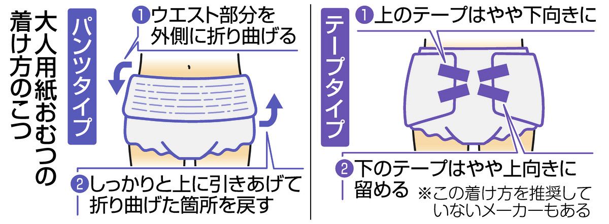 話題にしにくい…大人用紙おむつ「悩み」の実態 正しい選び方と使い方は 