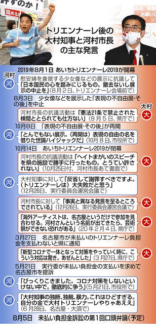 知事と市長 亀裂今も あいちトリエンナーレ展示中止１年 中日新聞web