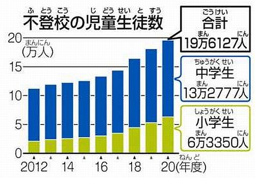 校内 こうない フリースクールで学校 がっこう を通 かよ いやすく 中日新聞web