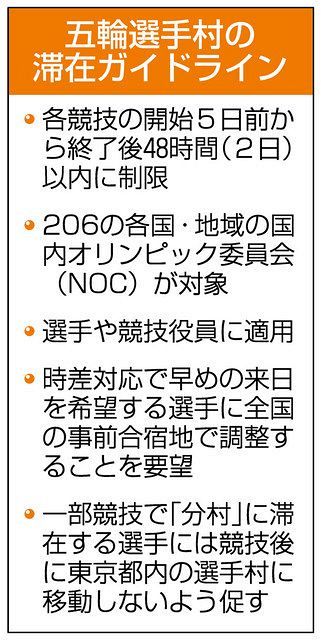 五輪選手村に滞在制限 競技５日前～終了後２日まで - 中日新聞