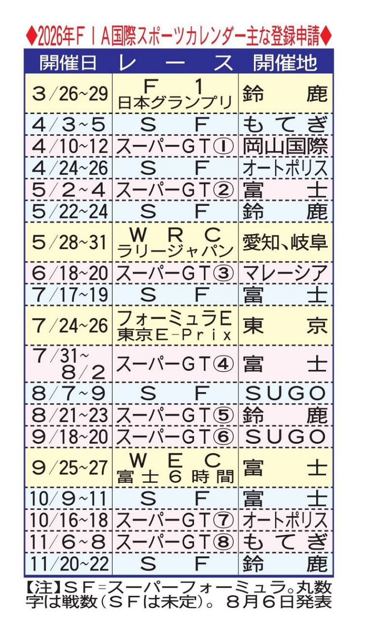 ◇2026年FIA国際スポーツカレンダー主な登録申請：中日スポーツ・東京 