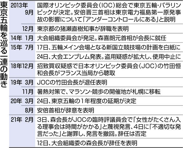 中日新聞