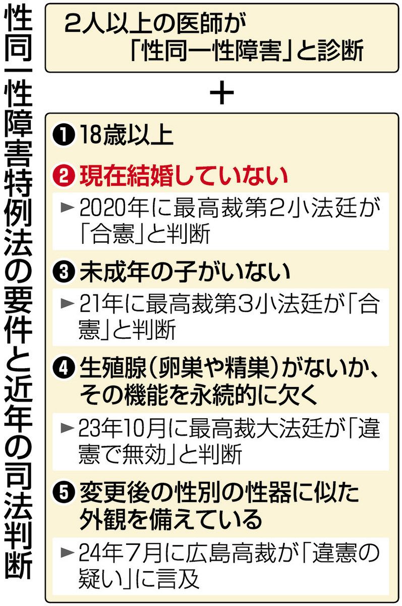 結婚祝い 女性」の私、肯定する妻のため トランスジェンダーが家事審判 検査キット