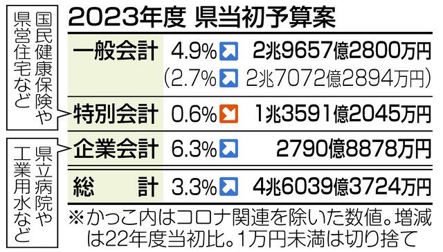 愛知県予算編成方針 _ 愛知県 予算 発表 – GJDDRL