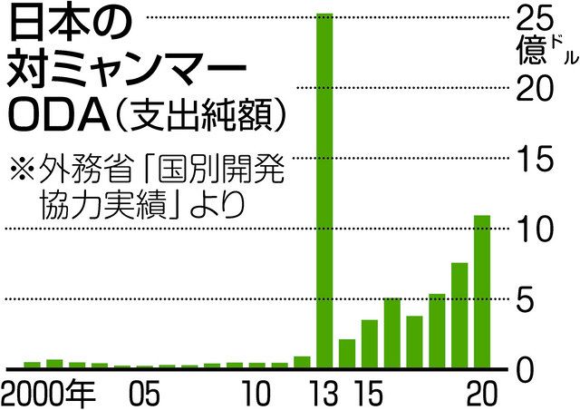 アップルウォッチ絵文字