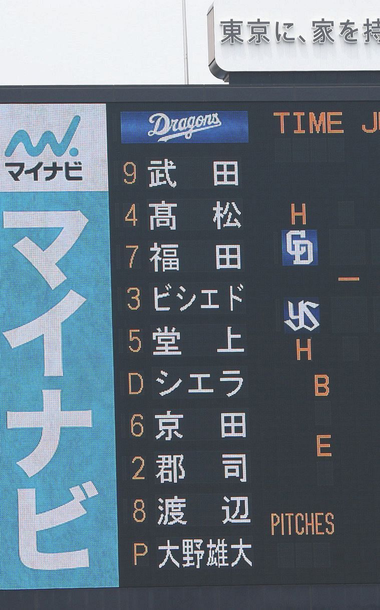 中日 高松が2番セカンドでスタメン 練習試合ヤクルト戦 中日スポーツ 東京中日スポーツ