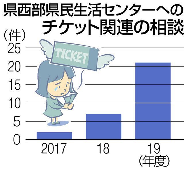 チケットのネット売買にご用心 詐欺の女に有罪判決 中日新聞しずおかweb チケットのネット売買にご用心 詐欺の女に有罪判決 中日新聞しずおかweb