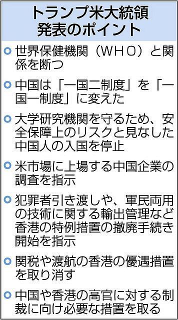 朝刊 米 香港優遇廃止へ 中国に強硬姿勢 ｗｈｏ脱退も表明 中日新聞web