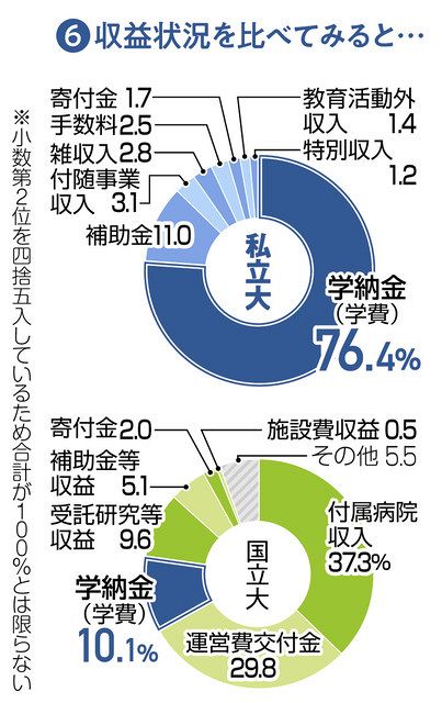 今日の私学財政　大学・短期大学編 平成２８年度版/学校経理研究会/日本私立学校振興・共済事業団（単行本） 今日の私学財政 大学・短期大学編 平成28年度版/学校経理研究
