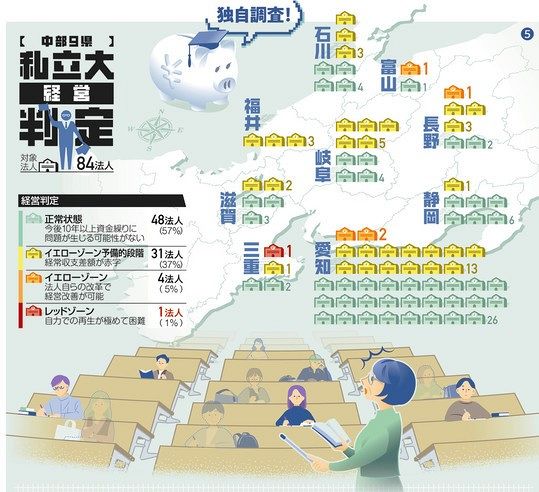 今日の私学財政 大学・短期大学編 平成29年度版/学校経理研究会/