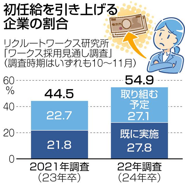 進路選択の新常識 古屋星斗さん リクルートワークス研究所主任研究員 新卒採用の条件 多様に 中日新聞web