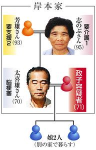 ３人介護 困ぱいの末 福井で高齢親子遺体 中日新聞しずおかweb