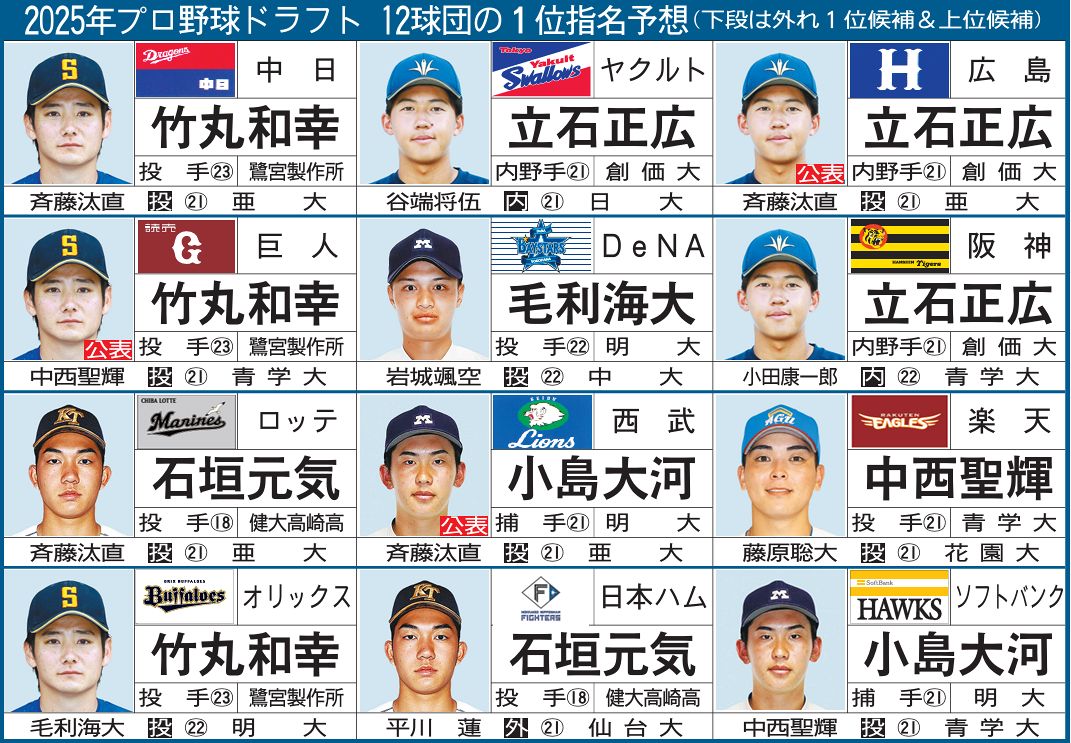 ドラフト 1 位