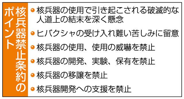 核兵器禁止条約 １月発効 批准５０ 初の全面違法化 中日新聞web