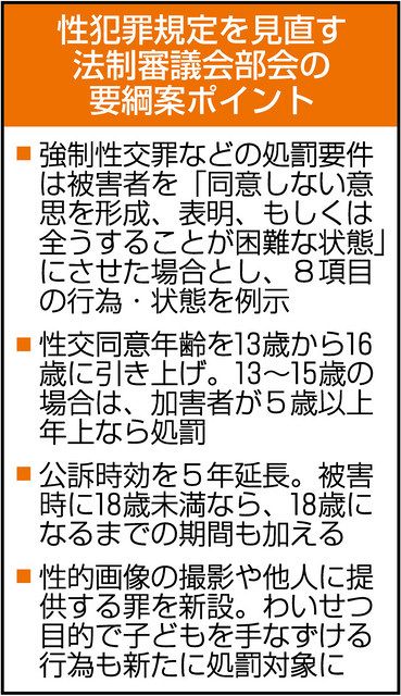 性犯罪処罰、残る懸念 不同意表明困難：中日新聞Web