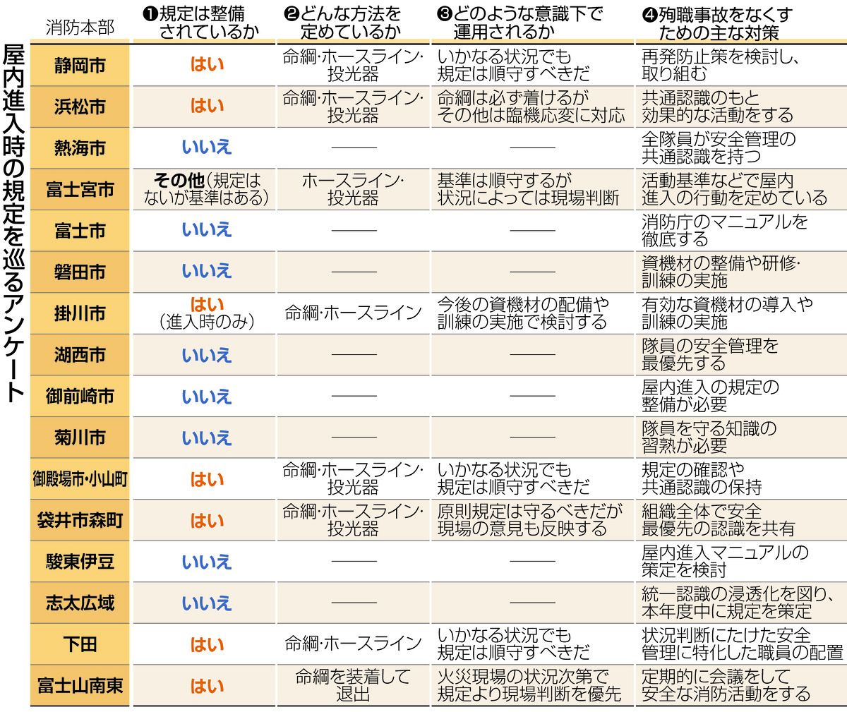 消防 トップ その他事案