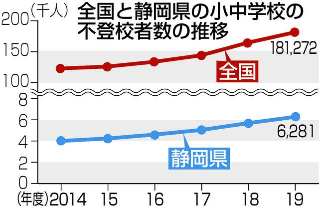 不登校の子「安心の家」 ２人の母親が浜松にオープン：中日新聞しずおかWeb